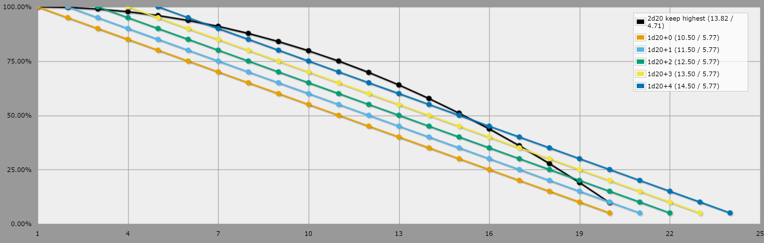 Anydice graph