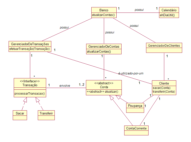 Diagrama de especificação