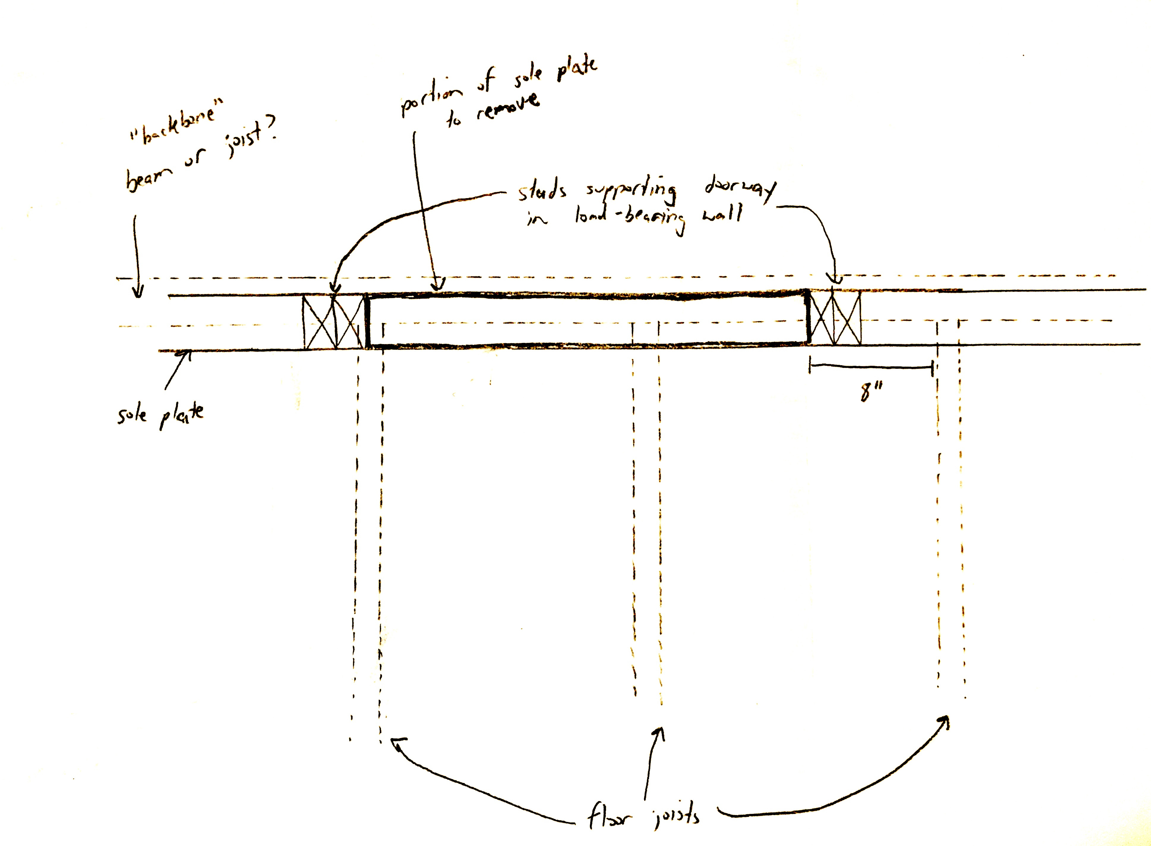 removing a section of sole plate in a new doorway