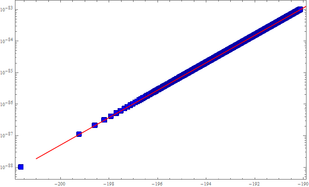 Mathematica graphics