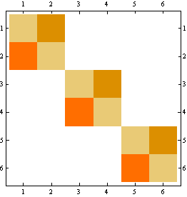 Mathematica graphics