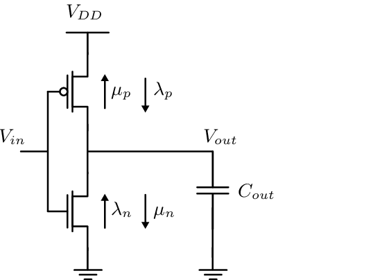 MOSFET Inverter