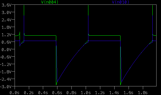 D1 voltages