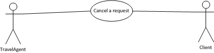 My use-case diagram