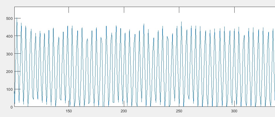 Random values from analog pin A0