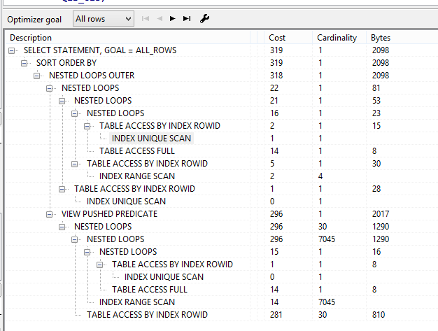 Here the explainplan of the query