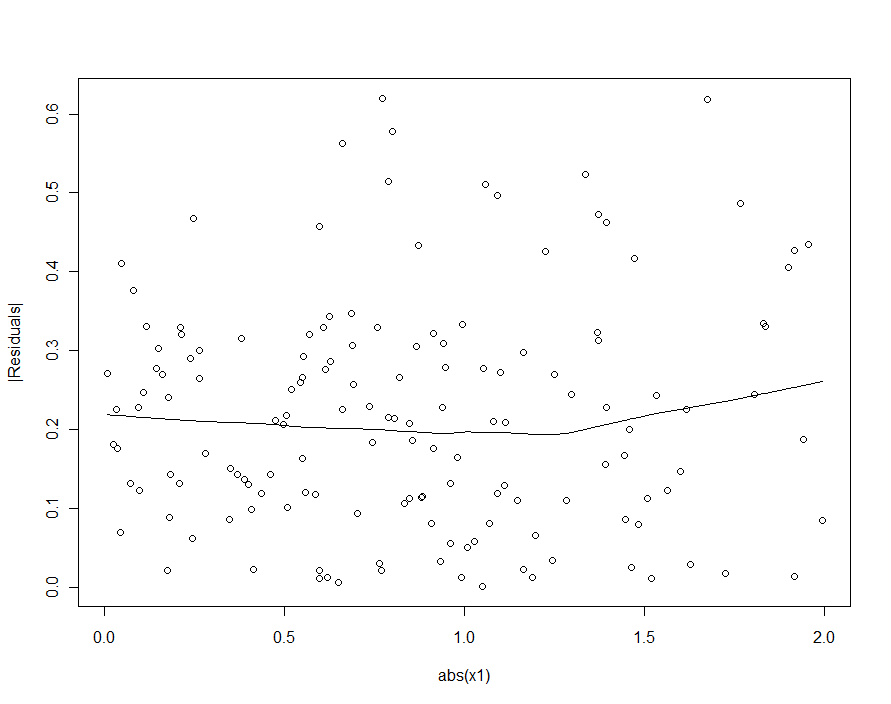 Diagnostic plot