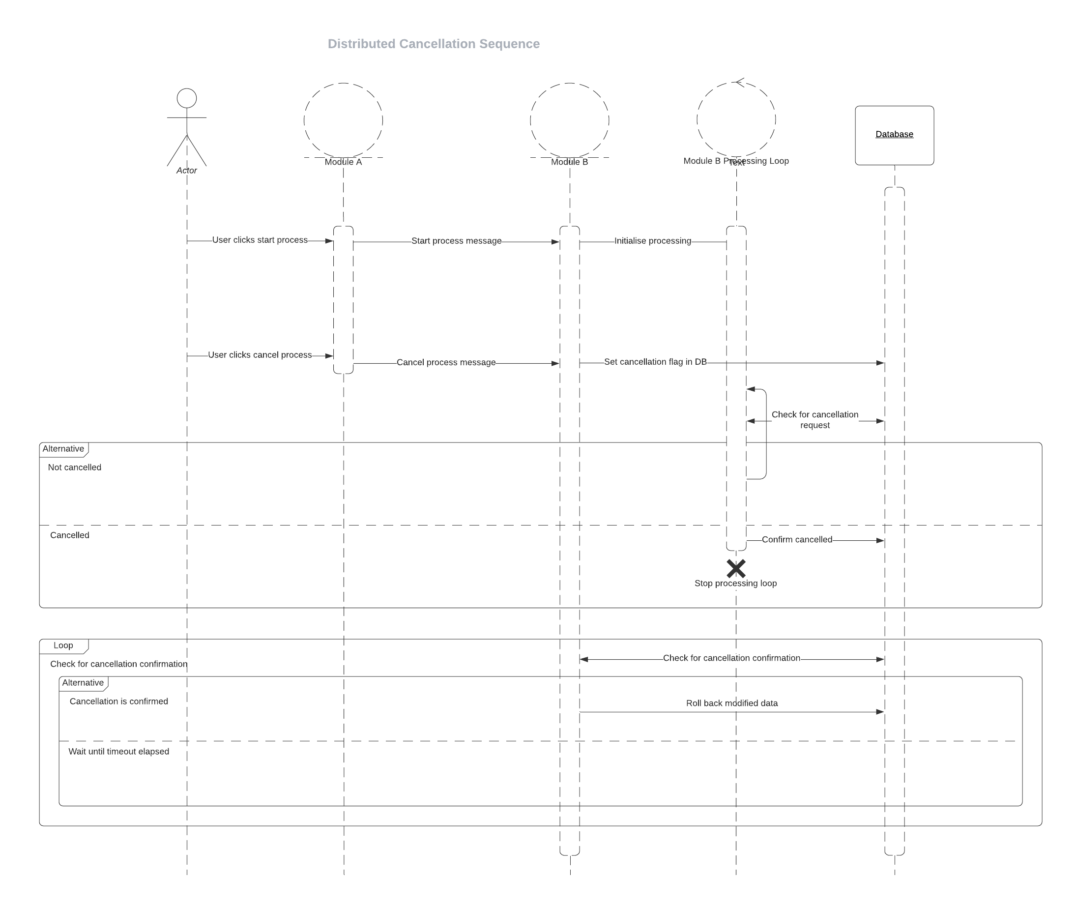 Distributed Cancellation Process