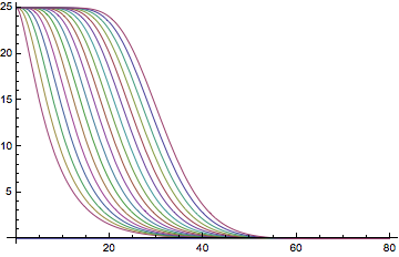 Mathematica graphics