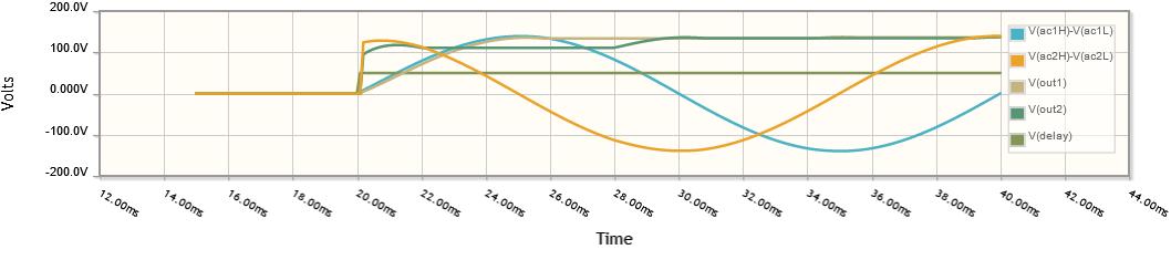 Voltages