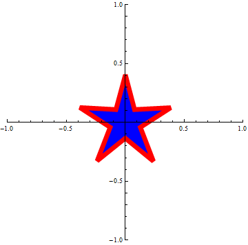 plot of five-pointed star