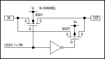 http://people.seas.harvard.edu/~jones/es154/lectures/lecture_4/mosfet/mos_circuits/cmos_gate/maxim/maxim.html