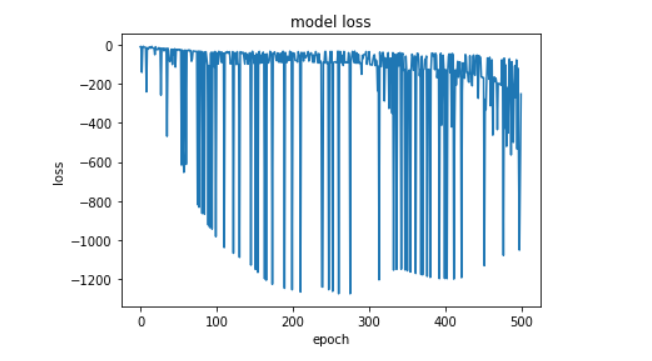 loss function plot