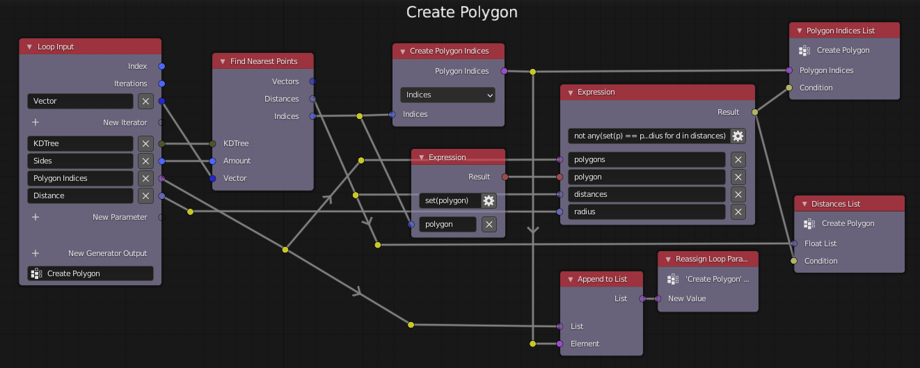 Create Polygon Loop