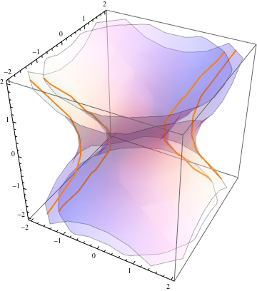 Mathematica graphics