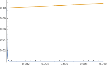 Mathematica graphics