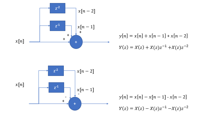 3 sample process