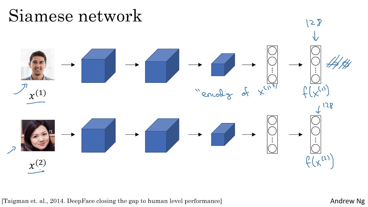 Siamese network