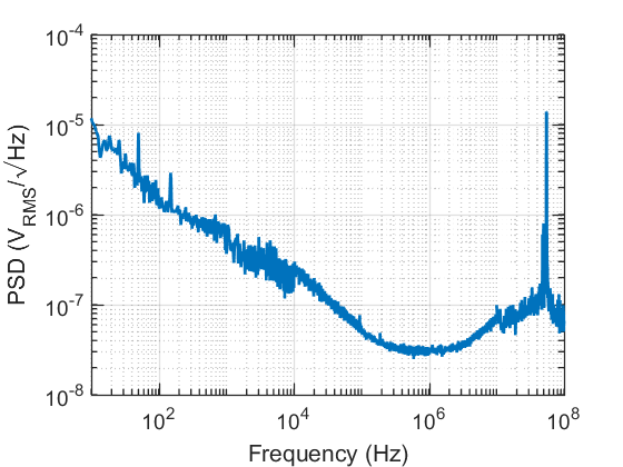 Output Voltage Noise