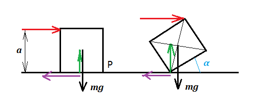 Rolling cube