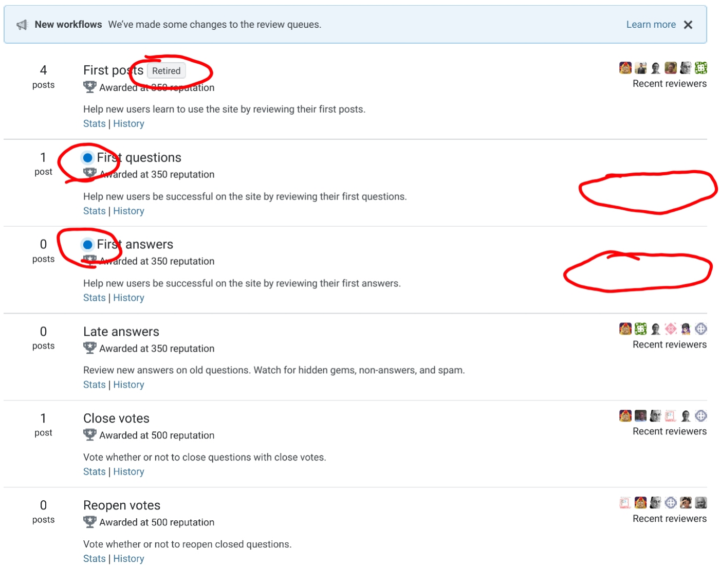 New Review Queues, with blue dot and First Posts queue with new "Retired" notification badge
