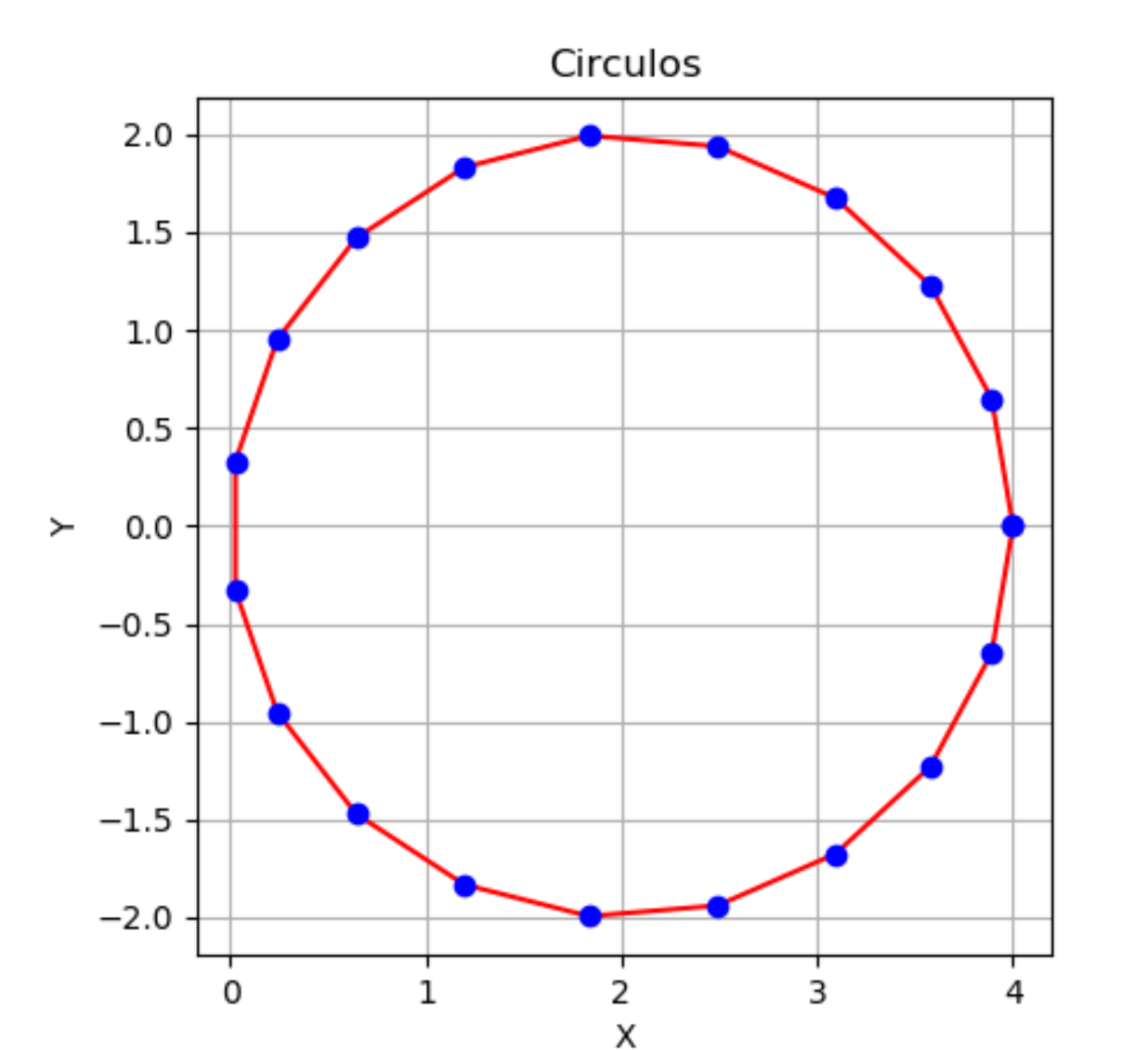 resultado con cos y sin