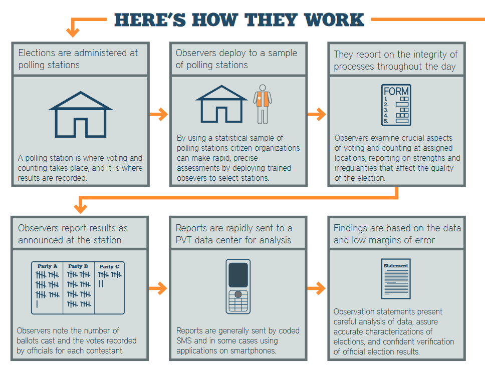 "Here's how they work" infographic