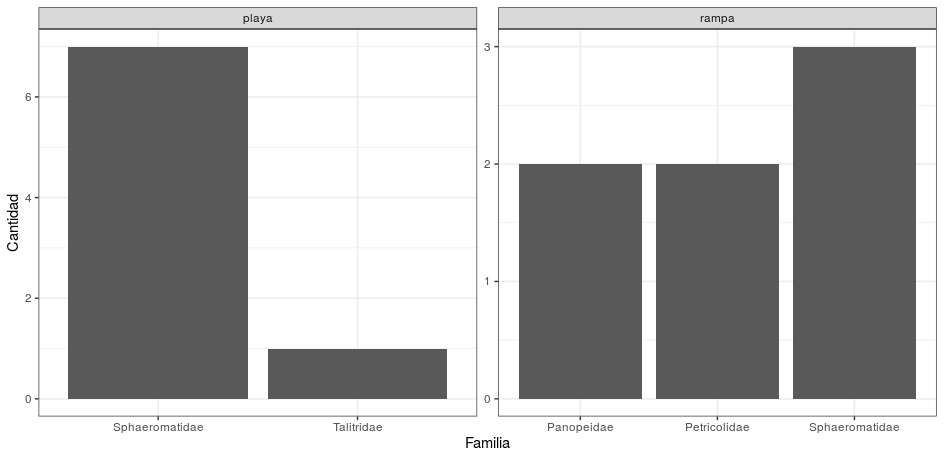 ggplot2_facets