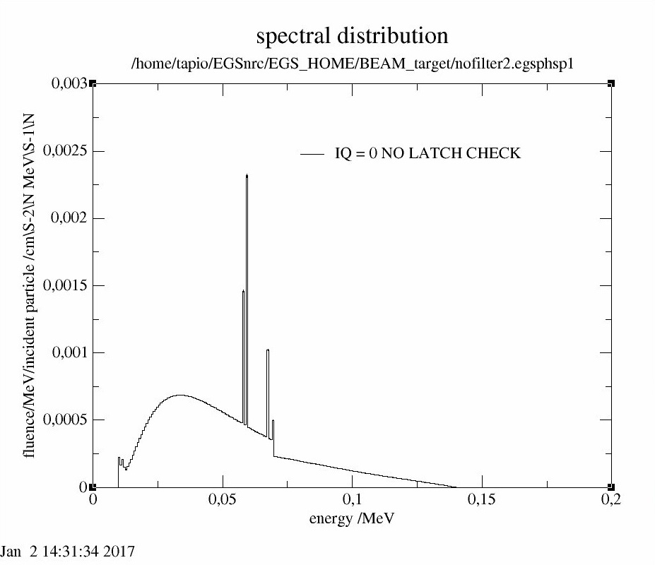 Image of the x-ray spectrum