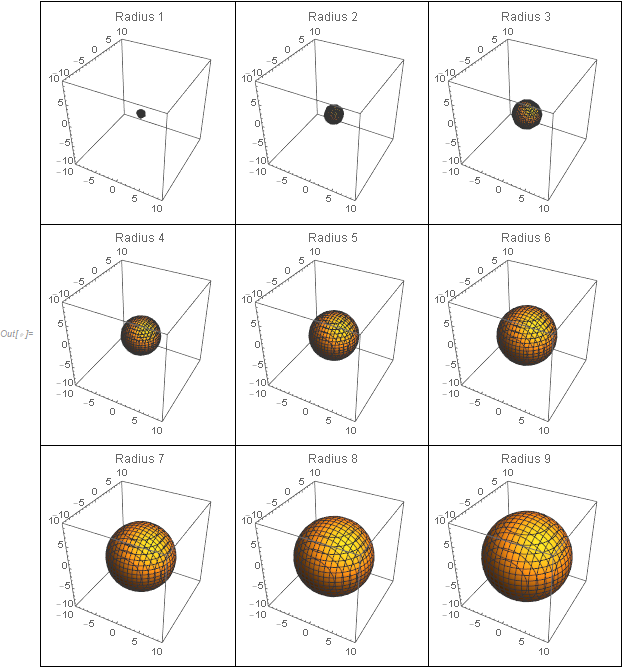 Mathematica graphics