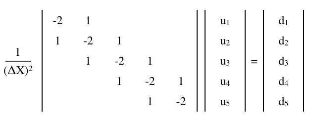 Finite-difference matrix of the Poisson equation