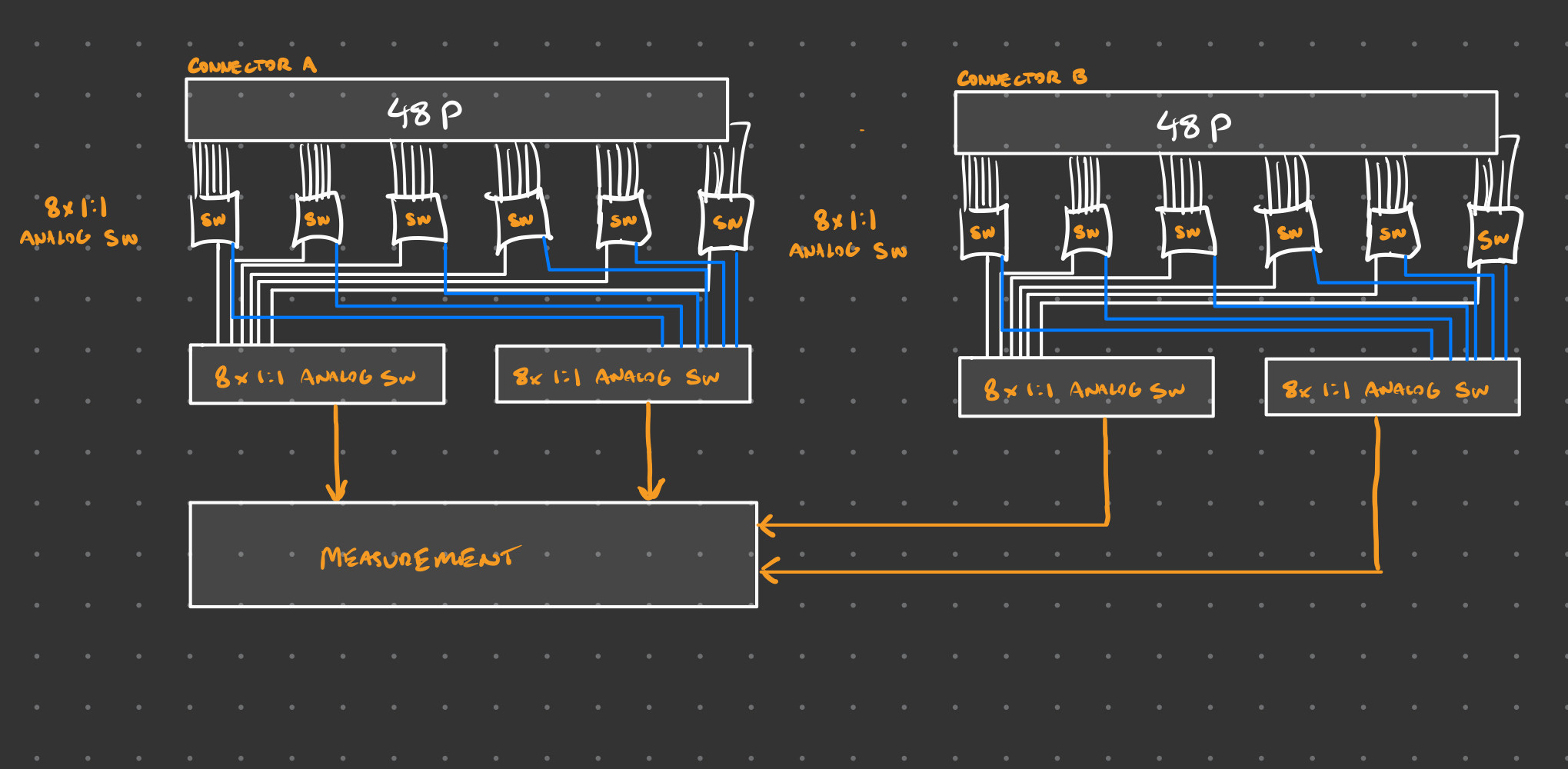 Block diagram