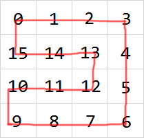 Hamiltonian circuit