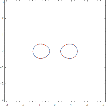 points on Cassinian oval