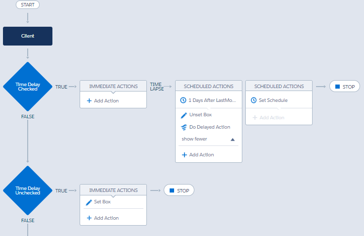 Example in Process Builder