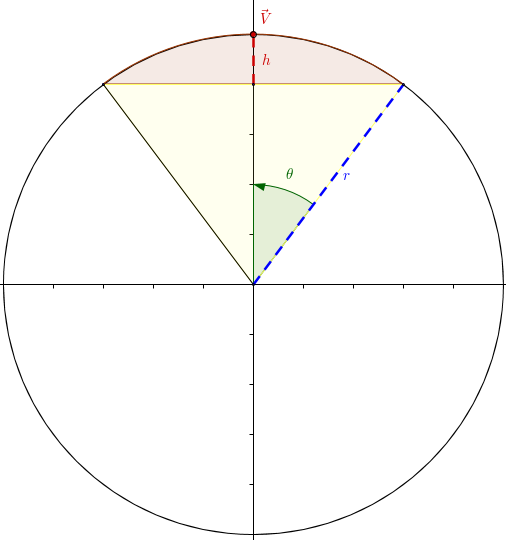 How to write a proper definition of the uniform distribution on unit ...