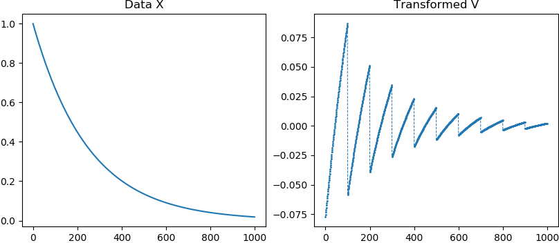 Exponential Function