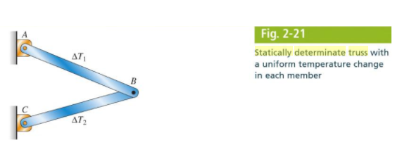 a statically determinate truss