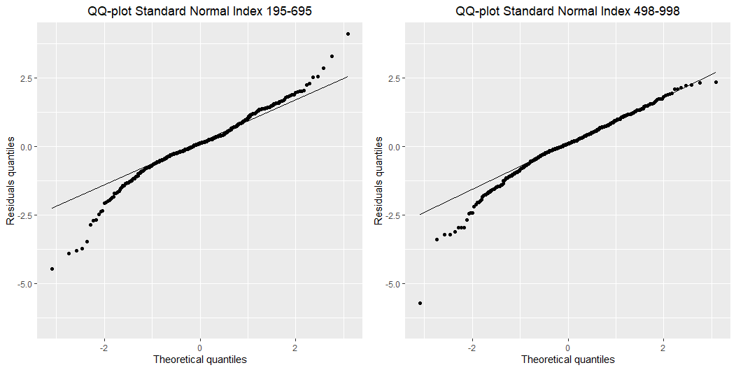 QQplot