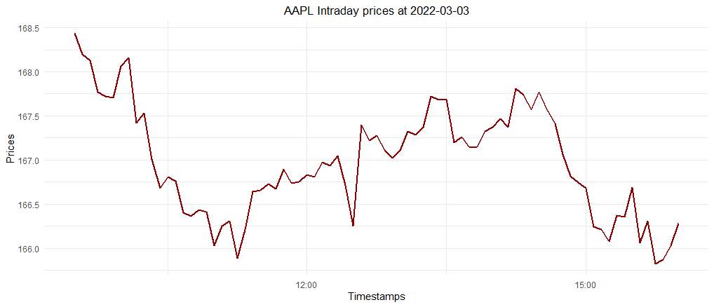 stockprice