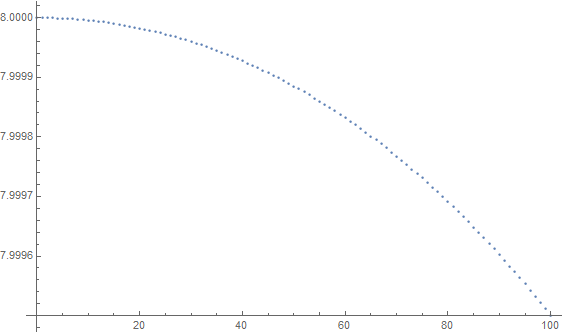 Entropy in bit/byte