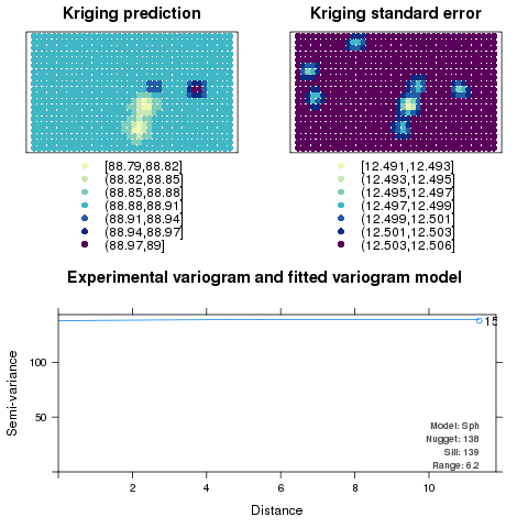 Kriging result