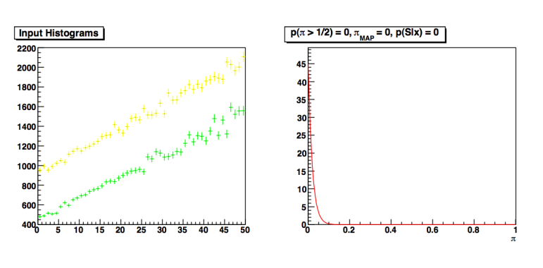 two histograms drawn from different distributions