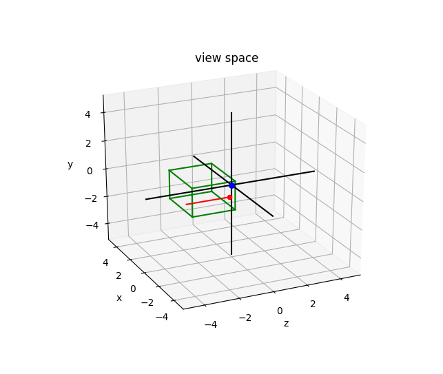 view space orthographic