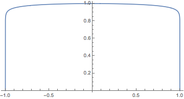 Mathematica graphics