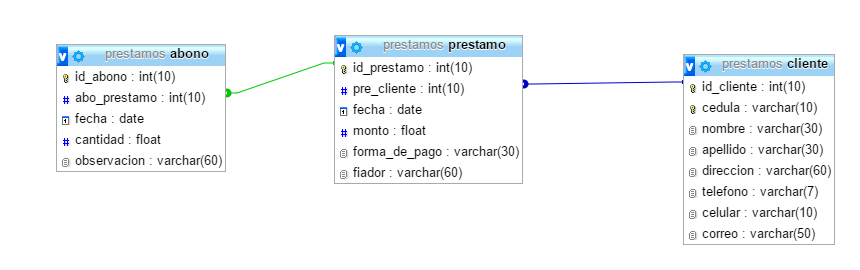 Base de datos relacional