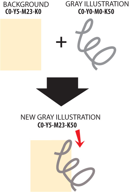 Example of forced overprint gray rich on light background printed in China