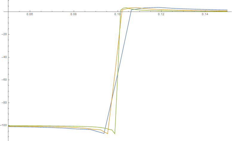 Mathematica graphics