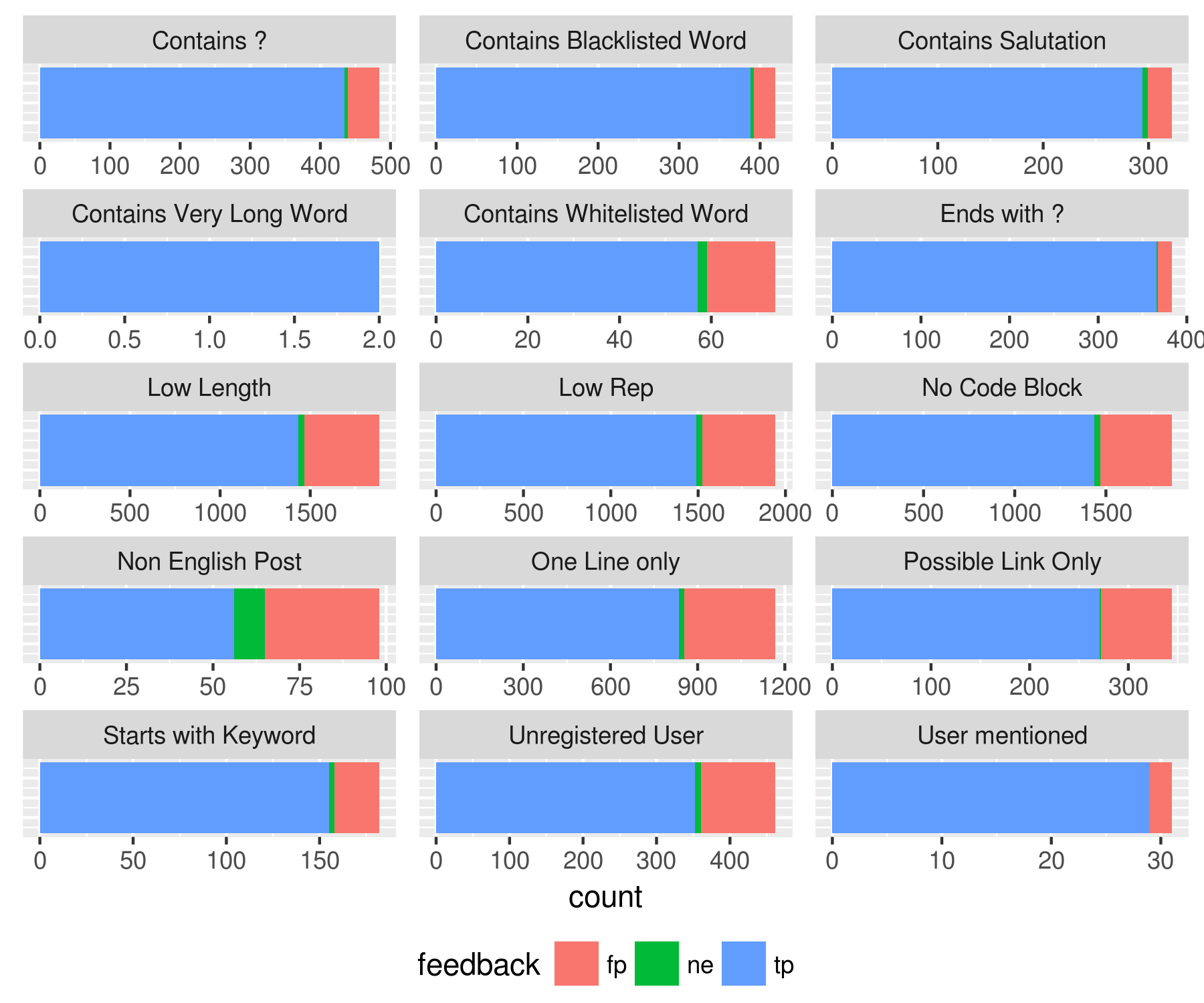 An image of the analyzed results - 1