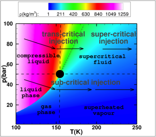 O2 phase diagram